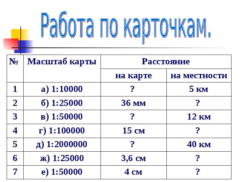 Масштаб 5 класс 8 вид презентация