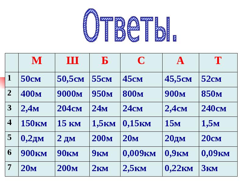 50 км в дм. 900 См в м. 900 См. Масштаб 20 см к 900 см. 9 Км.