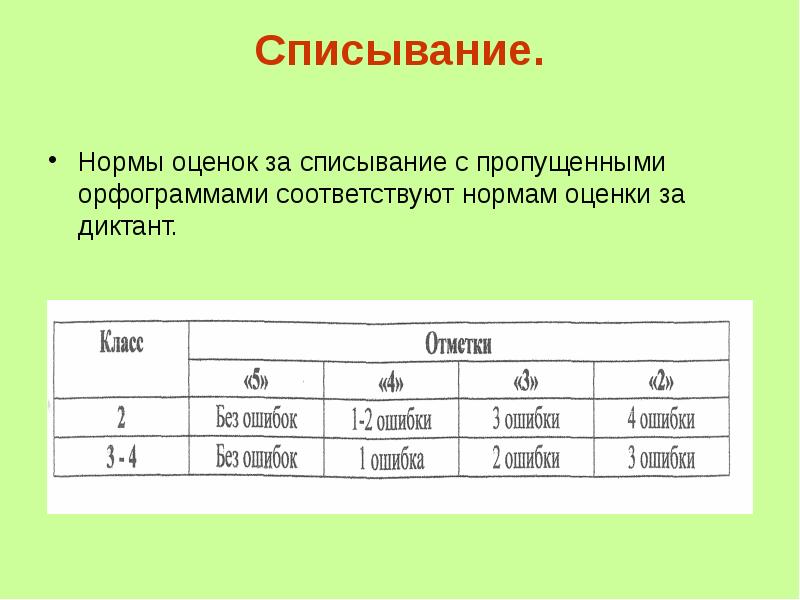 Нормы оценок. Нормы оценокспсывания. Критерии оценивания списывания в 4 классе. Критерии оценивания списывания во 2 классе. Норма слов для списывания в 3 классе.