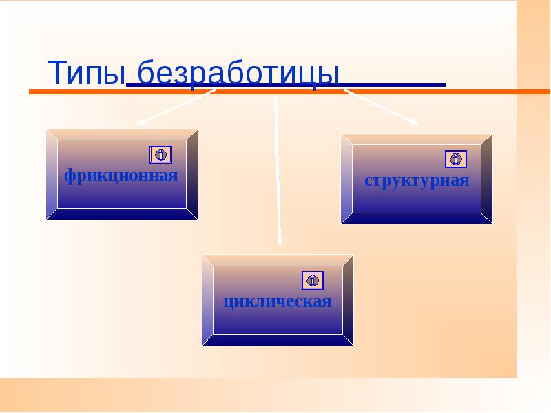 Презентация безработица на английском