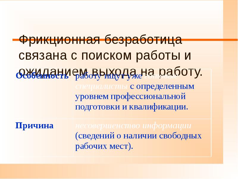 Фрикционная безработица картинки для презентации