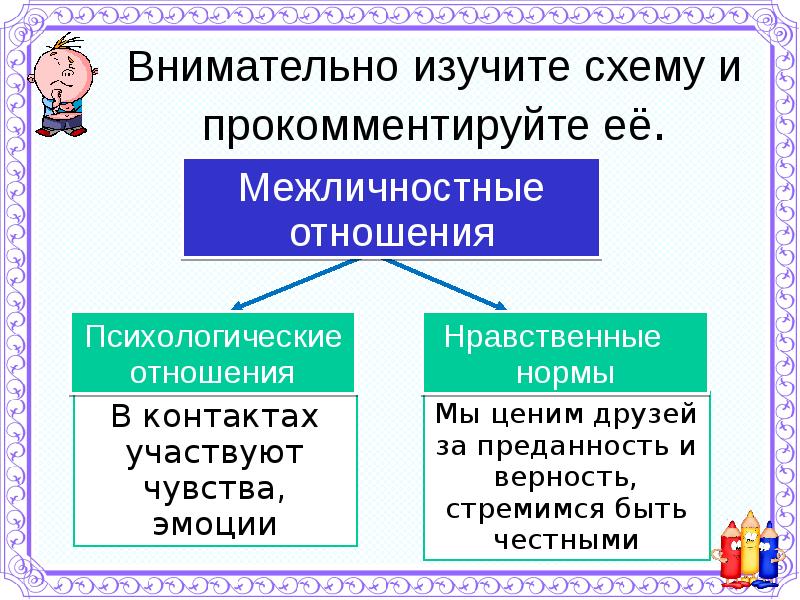 Межличностное отношение 6 класс презентация