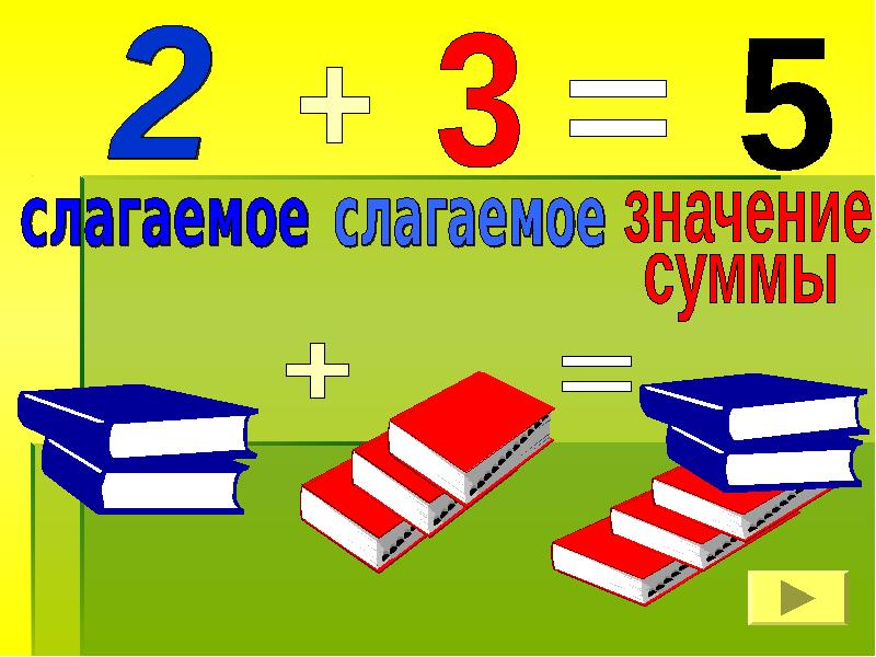 1 класс слагаемые сумма школа россии фгос презентация