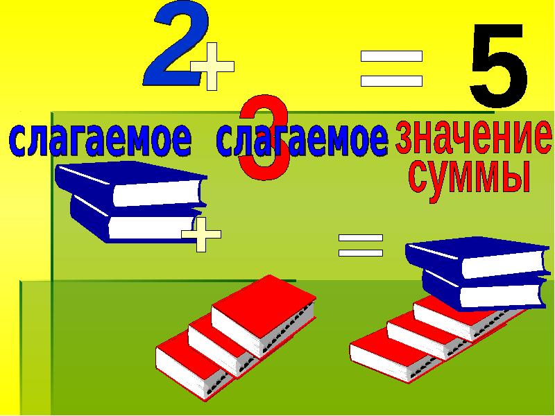 Перестановка слагаемых 1 класс школа россии презентация