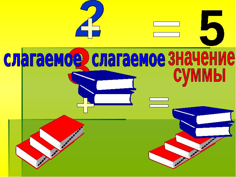 Слагаемые презентация. Слагаемое значение суммы. Логическая разминка перестановка слагаемых. Восприятие по математике на тему перестановка слагаемых. Перестановка слагаемых под логарифмом.