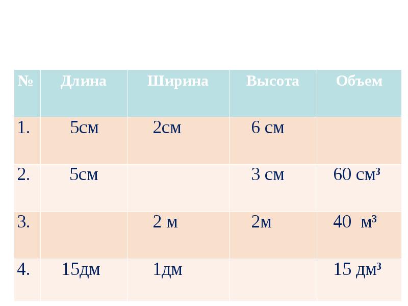 15 дм3 в м3. Дм-15. 15дм-1дм=. 15 См 140 дм 15 м 15 дм 14 км от большейик меньшей.