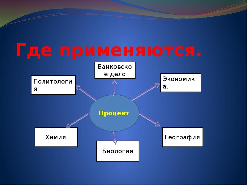 Где используют презентации