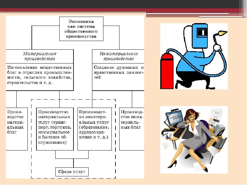 Презентация экономика как хозяйство