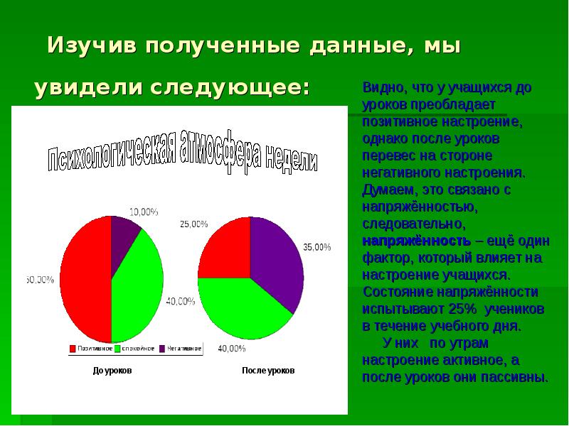 Настроение путь к успеху проект 6 класс