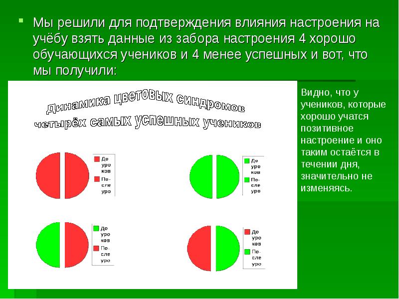 Презентация на тему настроение путь к успеху