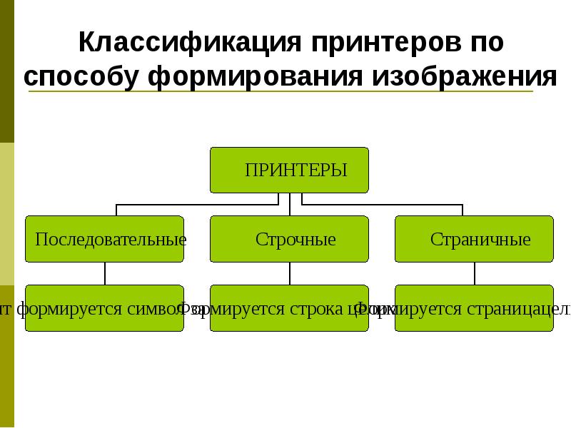 Мониторы по способу формирования изображения делятся на ответ