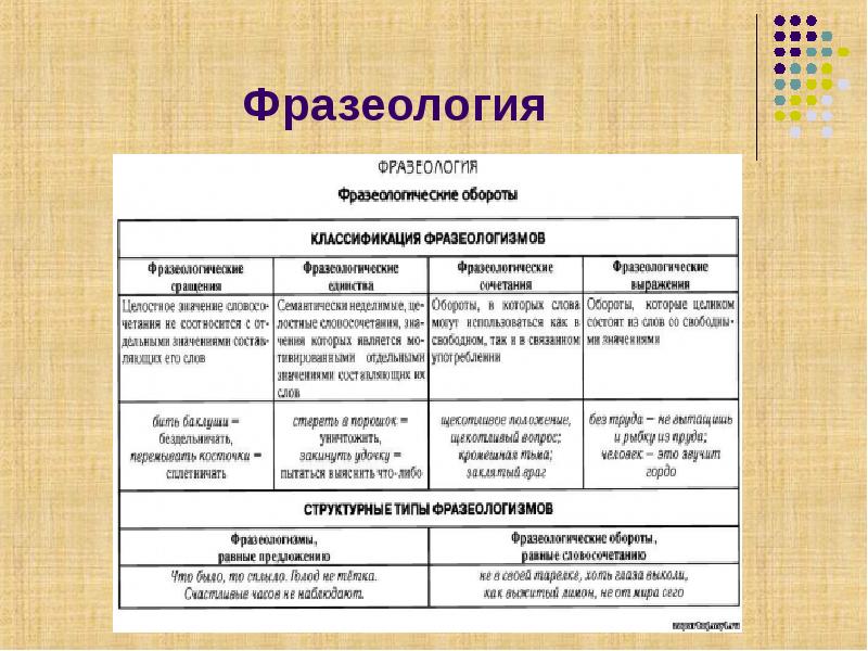 Лексика 7 класс презентация