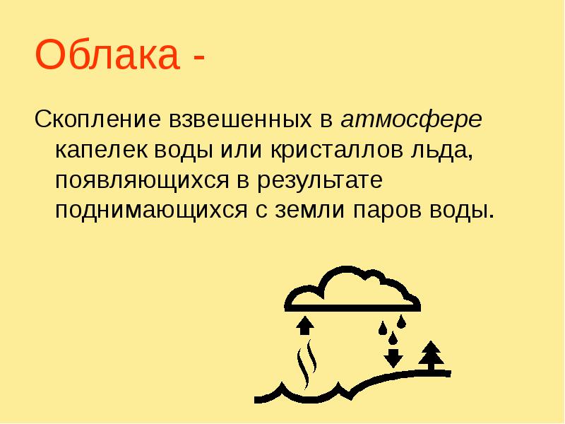 Облако это скопление в атмосфере водяных капель и ледяных кристаллов. Как взвесить облако.