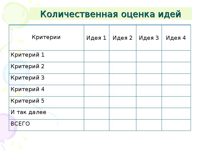 Оценка идей. Шаблон для оценок. Таблица оценки идеи. Оценка идеи проекта.