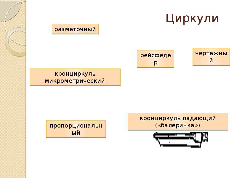 Презентация на тему чертежные инструменты