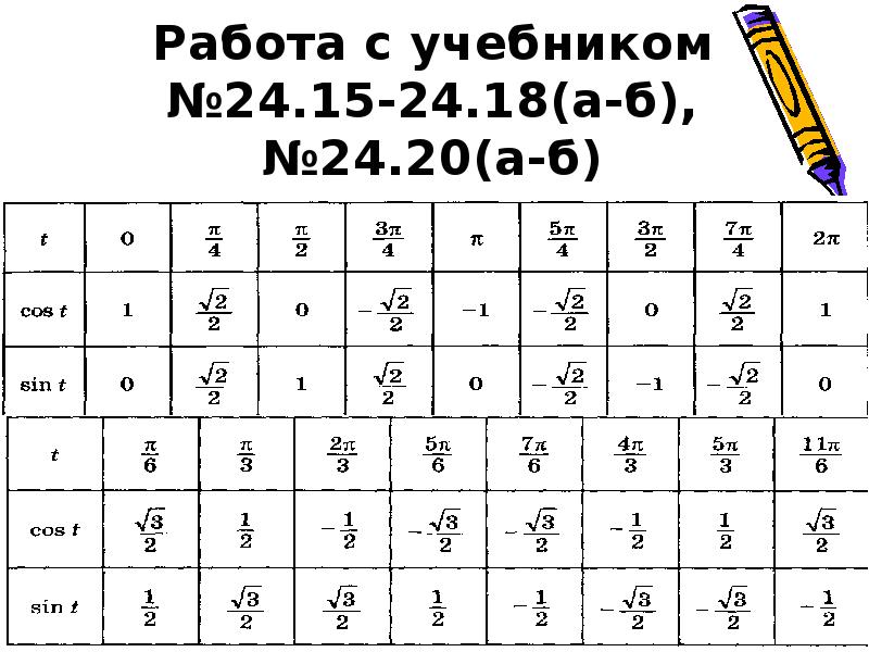Работа с учебником №24.15-24.18(а-б), №24.20(а-б) Работа с учебником №24.15-24.18(а-б), №24.20(а-б)