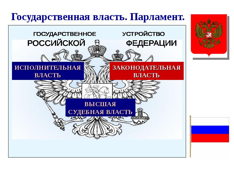 Конституция рф презентация 9 класс обществознание боголюбов