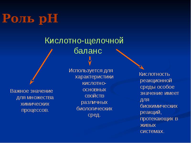 Роль pH