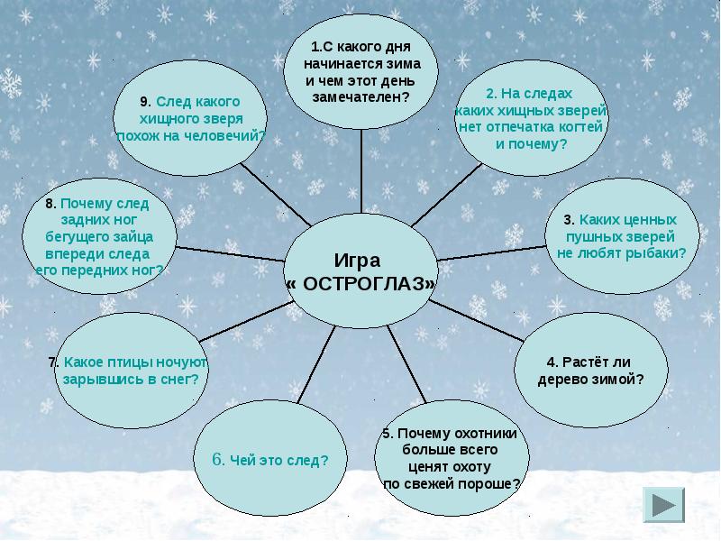 Через сколько зима. Методика трех вопросов на тему поёт зима акует.