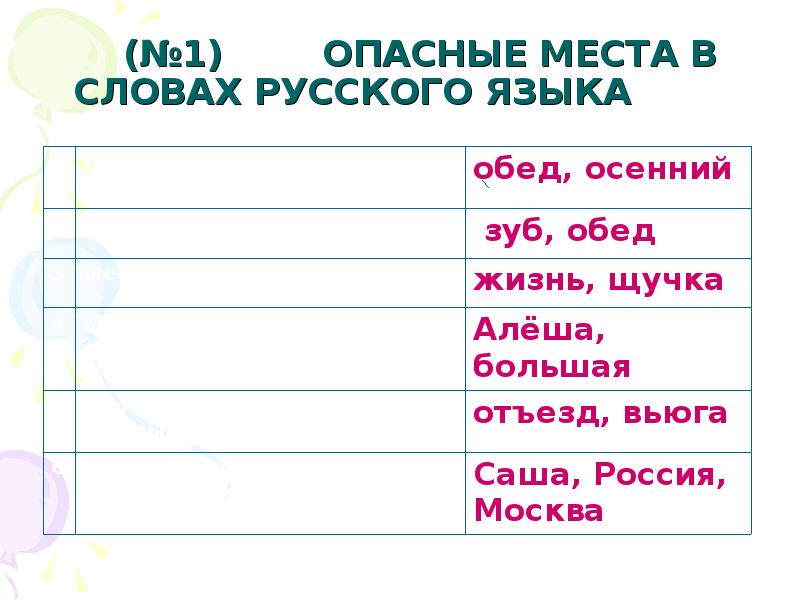 В каком слове два опасных места сон суп яков ежи