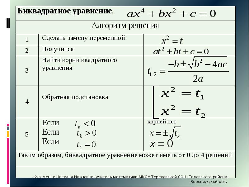 Уравнения 9 класс презентация