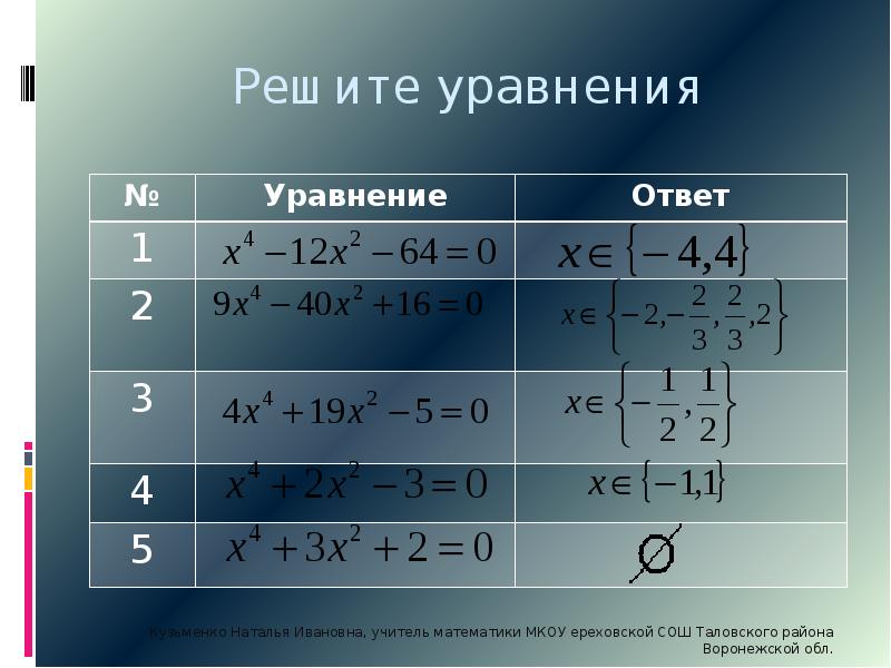 Решение биквадратных уравнений 8 класс мерзляк презентация