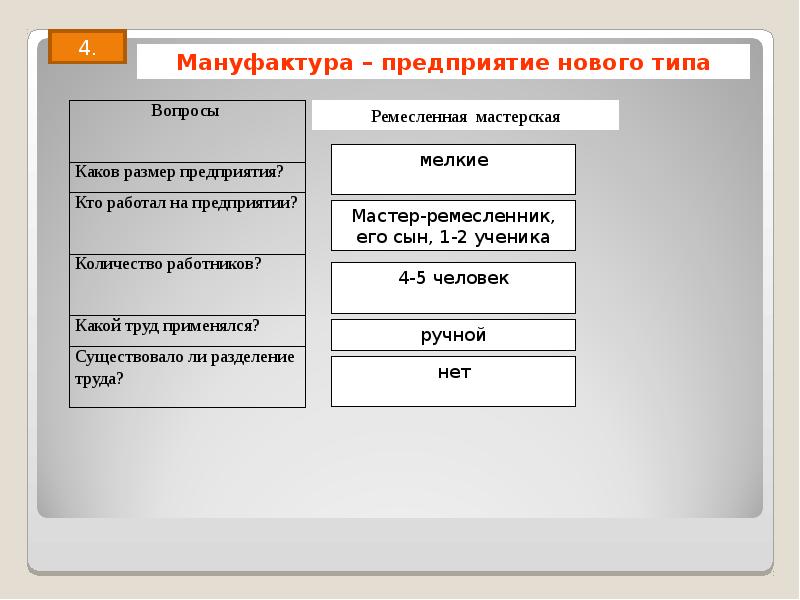 Дух предпринимательства презентация