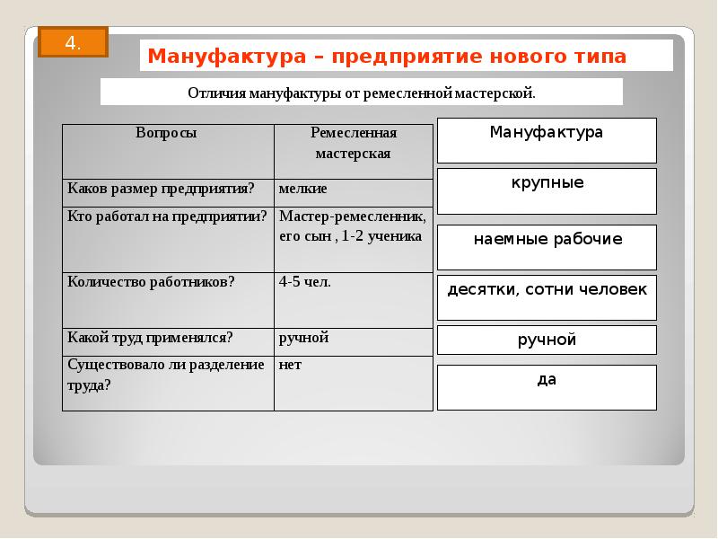 Бизнес план ремесленной мастерской