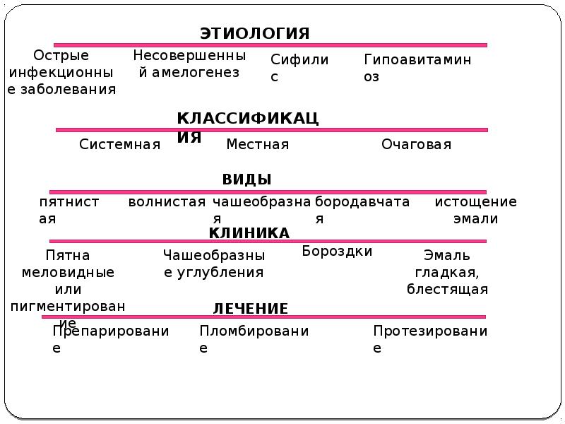 Клиническая картина некариозных поражений