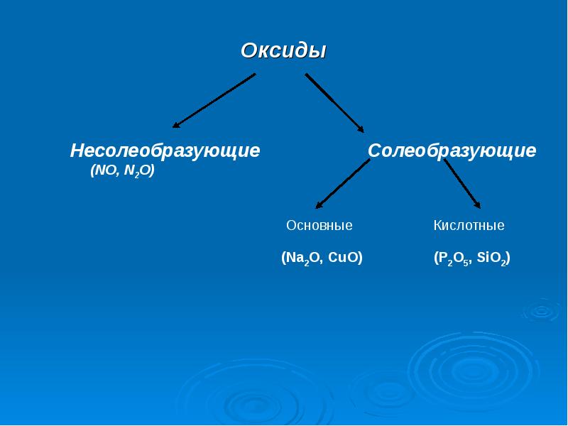 Оксиды несолеобразующие и солеобразующие схема