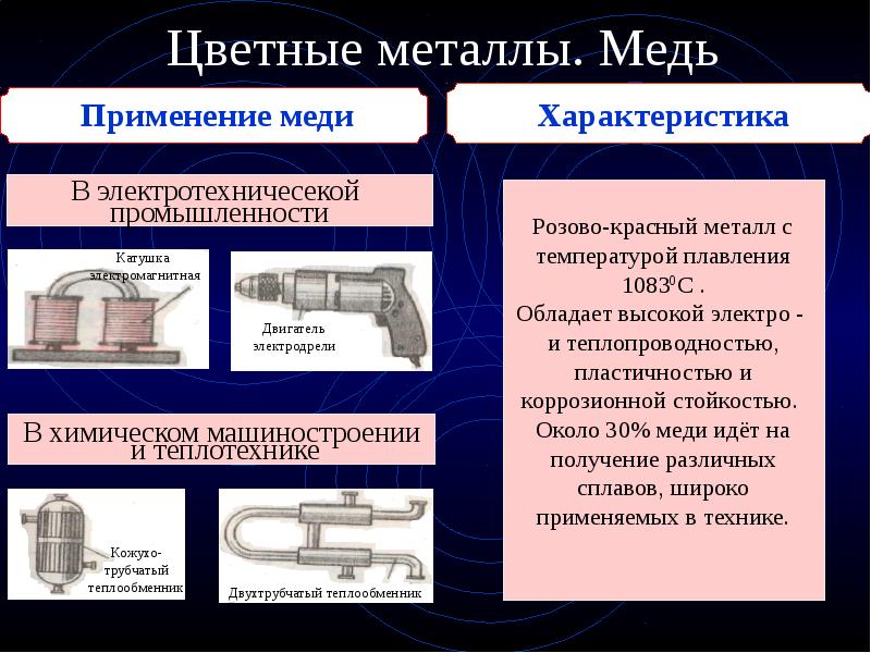 Химическая обработка материалов и получение новых веществ технология 8 класс презентация