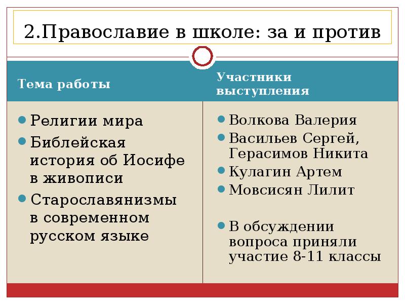выступление старбоярцев. состав участников религиозного выступления. состав участников религиозного выступления. религиозные выступления таблица. выступления выступления старообрядцев.