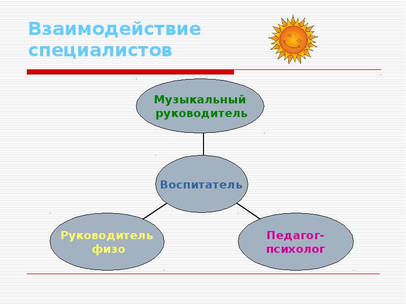 Взаимодействие специалистов. Графика 12 взаимодействие.