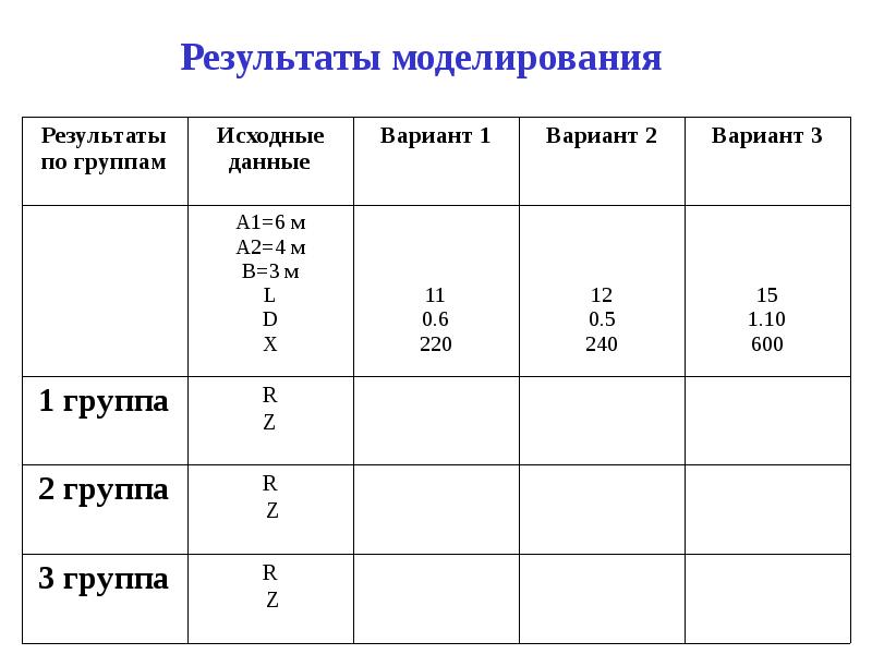 Результаты моделирования