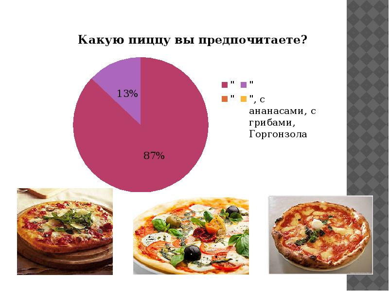 В какой стране была придумана пицца