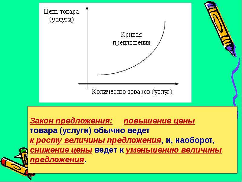 Предложение закон предложения презентация