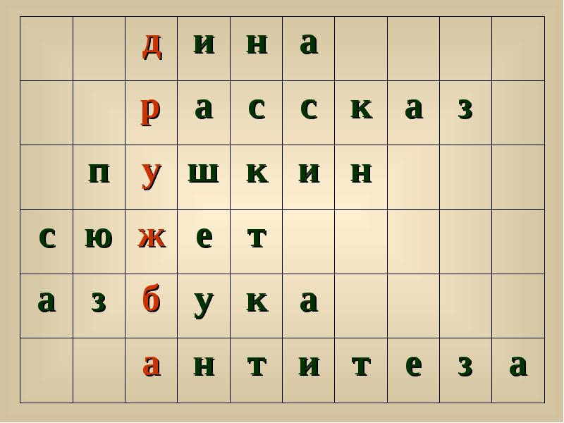 Лев толстой сканворд. Кроссворд по Кавказскому пленнику. Кроссворд по литературе кавказский пленник. Кроссворд по рассказу кавказский пленник. Кроссворд по теме кавказский пленник с ответами.