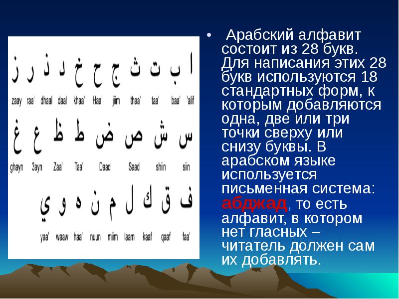 Учить арабские буквы. Арабское письмо арабский алфавит. Арабские буквы алфавит с переводом на русский. Арабский алфавит три формы. Написание букв арабского алфавита.