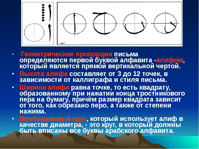 Геометрические пропорции письма определяются первой буквой алфавита -алифом, который является прямой Геометрические пропорции письма определяются первой буквой алфавита -алифом, который является прямой
