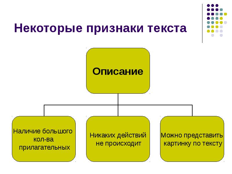 6 признаков описание. Признаки текста описания. Признаки описательного текста. Признаки текста описания 6 класс. Строение разных видов текста.