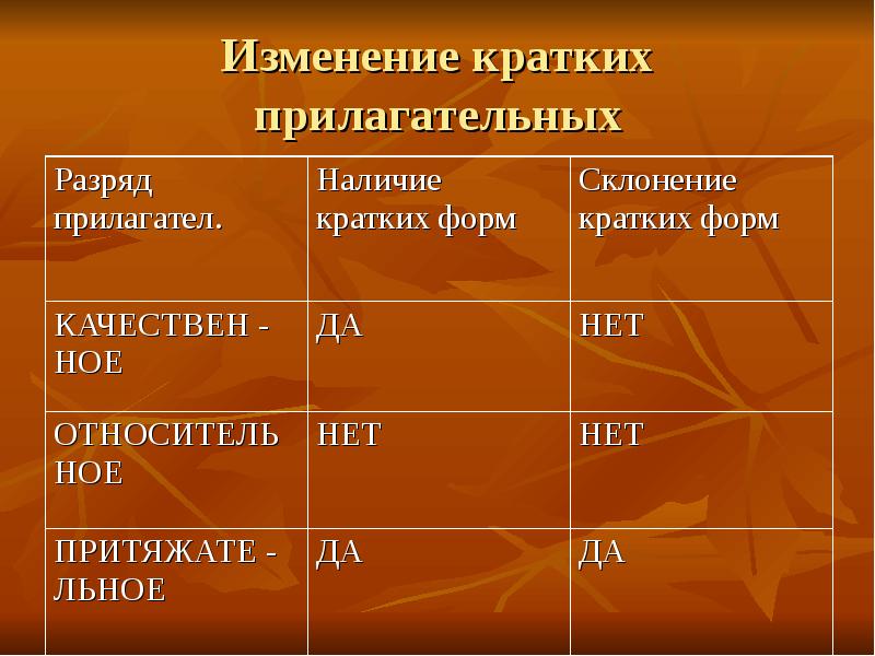 Презентация на тему полные и краткие прилагательные