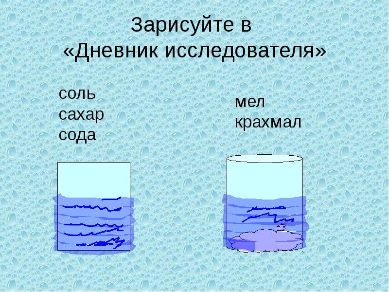 Проект сода знакомая и незнакомая