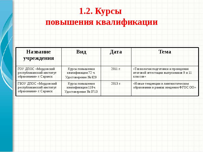 Название квалификации. Мрио Саранск официальный сайт. Полное квалификационное имя класса это.