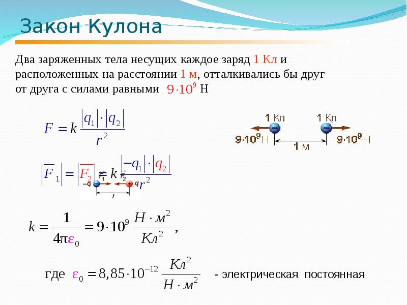 Закон кулона проект