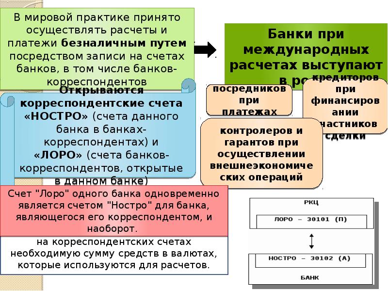 Презентация лоро и ностро