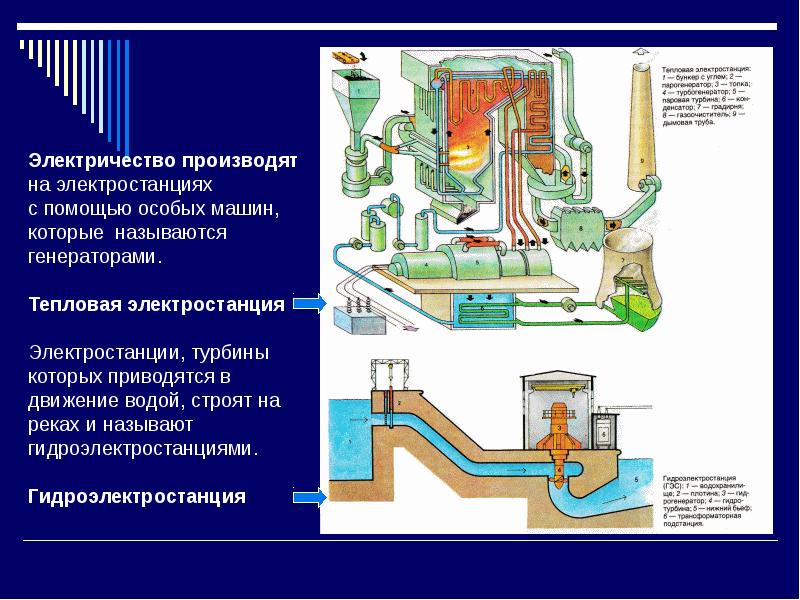 Презентация электричество 3 класс