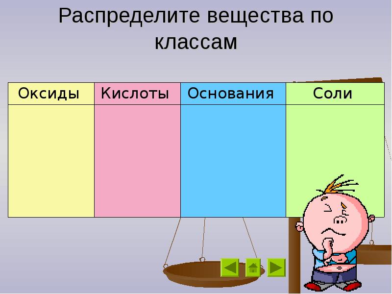 Экспресс работа распределить вещества по классам. Распределите вещества по классам. распределите вещества по классам оксиды основания кислоты соли. распределить оксиды по классам.