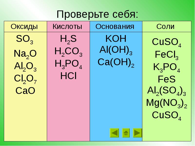 Выберите из приведенного перечня веществ. Оксиды основания кислоты h2s. Химия 8 класс кислоты соли оксиды гидроксиды. Кислотные оксиды основные оксиды соли основания кислоты. Группы оксиды кислоты основания 8 класс.