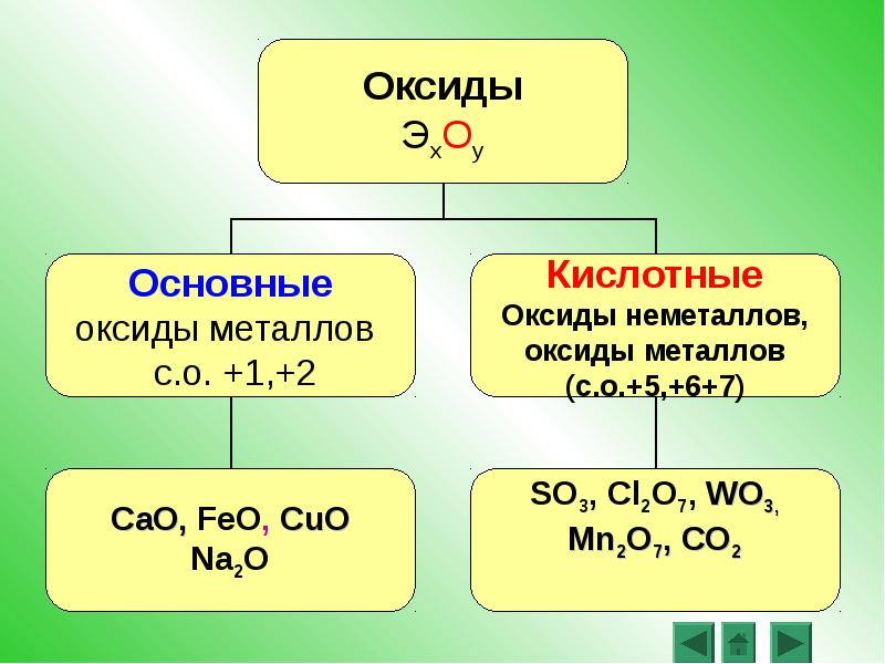 Презентация на тему оксиды