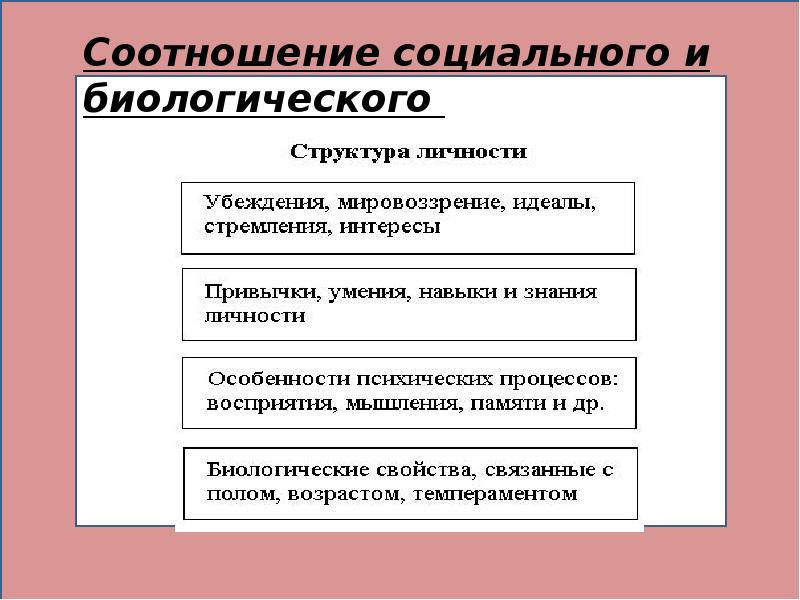 Мировоззрение идеалы. Соотношение биологического и социального в человеке. Взаимосвязь социального и биологического в личности. Соотношение социального и биологического в личности преступника. Как соотносятся в человеке биологическое и социальное.